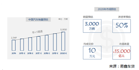 易鑫車貸(易鑫車貸)-添財網