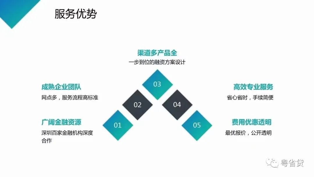 車主貸不看征信(車主貸征信)-添財網