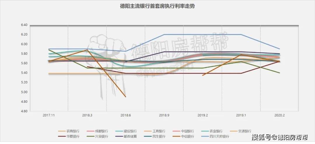 貸款利率最低的是什么貸款(貸款利率低是不是利息就低)-添財(cái)網(wǎng)
