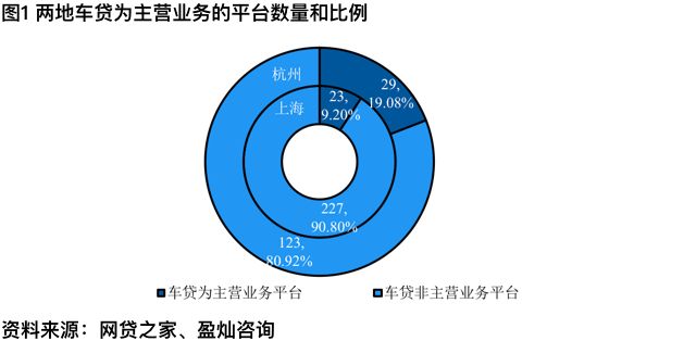 上海車輛抵押貸款機(jī)構(gòu)(上海汽車抵押貸款司)-添財(cái)網(wǎng)