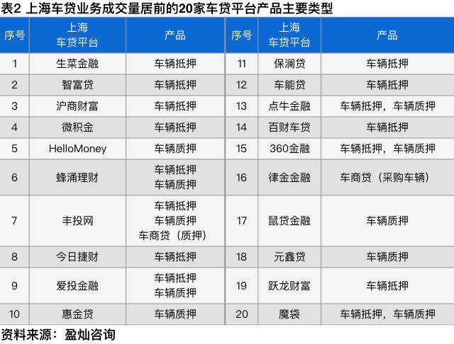 上海車輛抵押貸款機(jī)構(gòu)(上海汽車抵押貸款司)-添財(cái)網(wǎng)