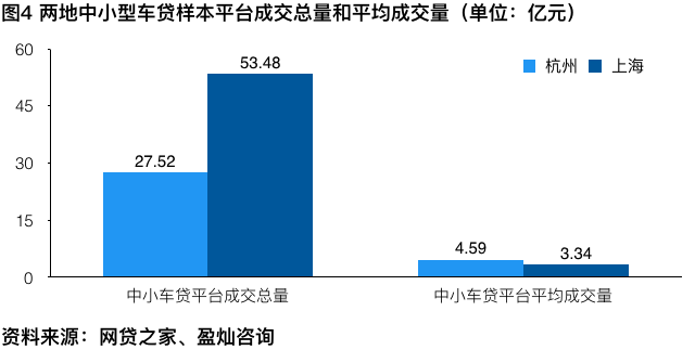 上海車輛抵押貸款機(jī)構(gòu)(上海汽車抵押貸款司)-添財(cái)網(wǎng)