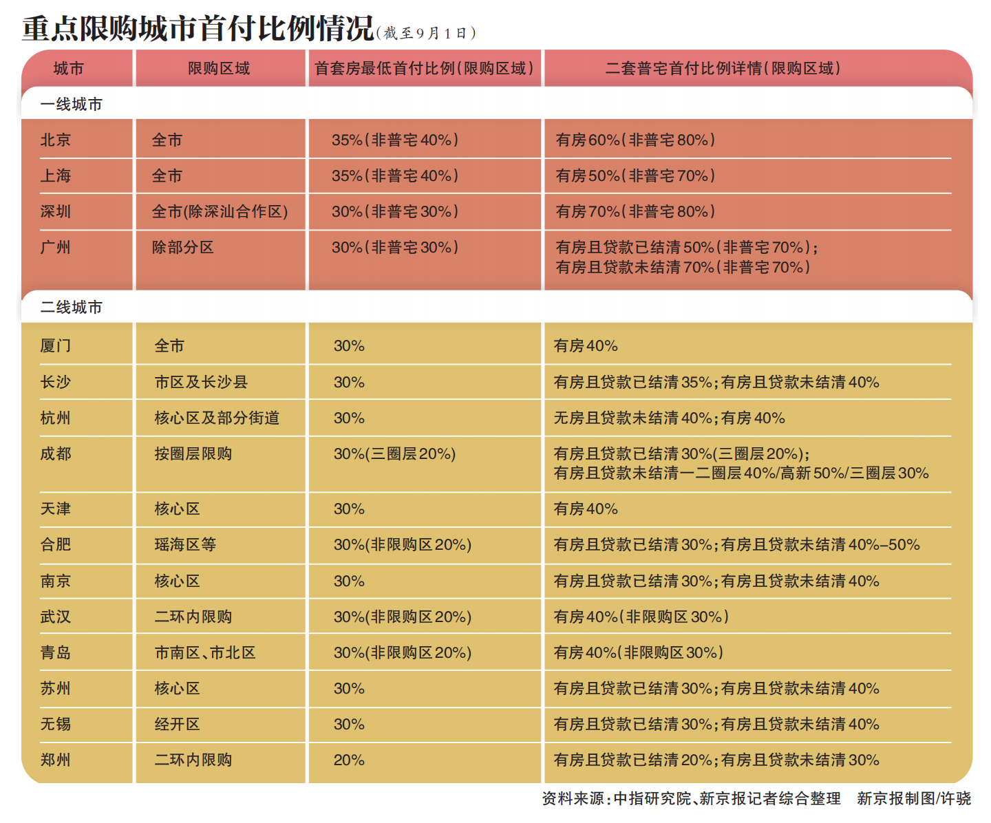 上海車貸利率一般是多少(上海車貸能貸多少)-添財網(wǎng)