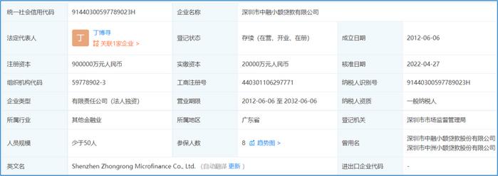 松江區哪里有小額貸款公司(松江小額貸款有限公司有幾家)-添財網