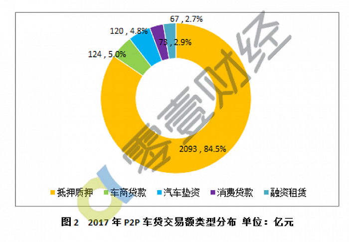 臺新融資租賃車抵貸(抵押融資租賃車抵押犯法嗎)-添財網