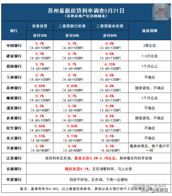 蘇州有車貸可以貸款嗎(蘇州車貸需要什么條件)-添財網