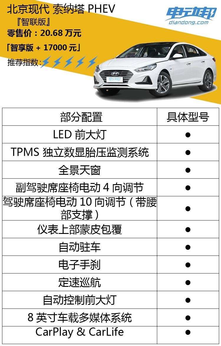 新能源電動車可以貸款嗎(電動汽車能貸款嗎)-添財網