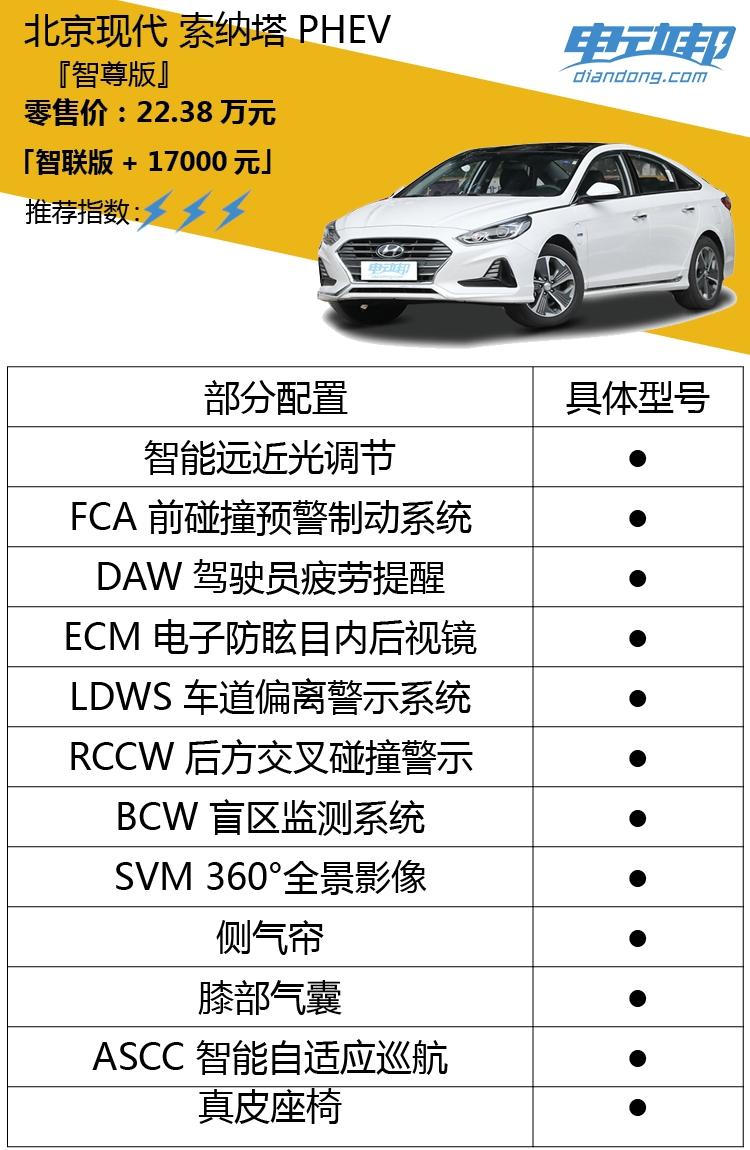 新能源電動車可以貸款嗎(電動汽車能貸款嗎)-添財網