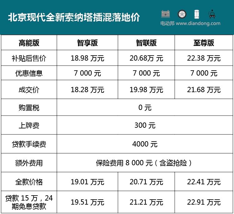 新能源電動車可以貸款嗎(電動汽車能貸款嗎)-添財網