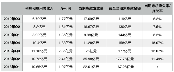 有不看征信的車抵貸平臺?(征信花車輛抵押貸款)-添財網