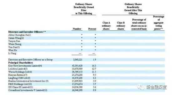 做汽車分期的金融公司(汽車公司金融分期付款)-添財網
