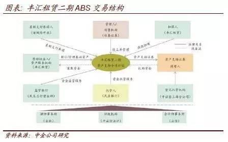 租賃公司的車可以貸款嗎(租賃公司可以貸款買車嗎)-添財網