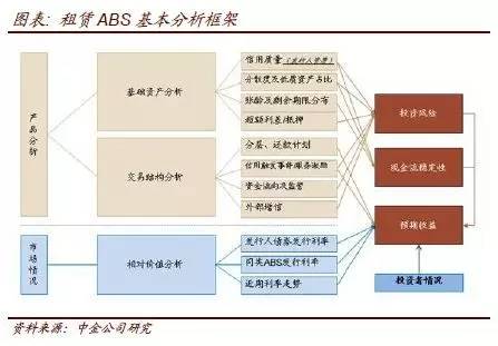 租賃公司的車可以貸款嗎(租賃公司可以貸款買車嗎)-添財網