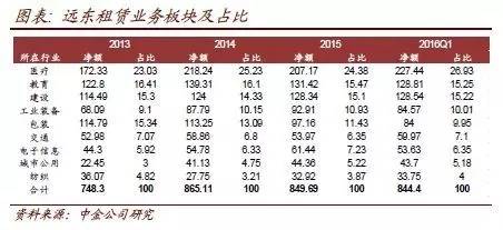 租賃公司的車可以貸款嗎(租賃公司可以貸款買車嗎)-添財網