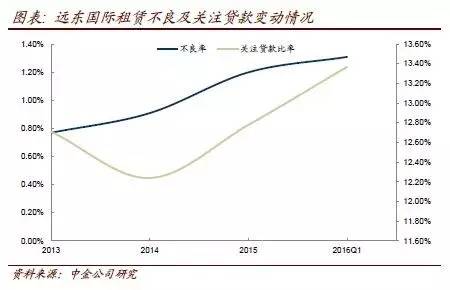 租賃公司的車可以貸款嗎(租賃公司可以貸款買車嗎)-添財網