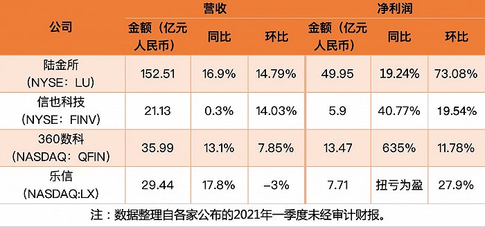 助貸平臺實體店上海(上海助貸實體店平臺電話)-添財網