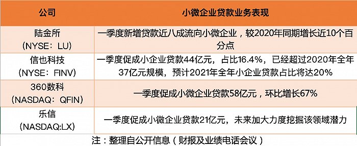 助貸平臺實體店上海(上海助貸實體店平臺電話)-添財網