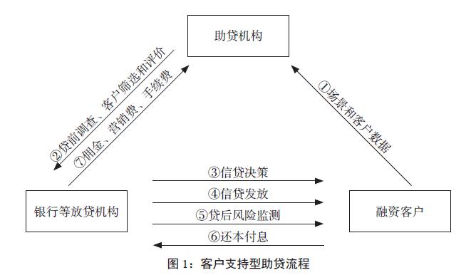 助貸平臺(tái)實(shí)體店上海(上海助貸實(shí)體店平臺(tái)電話)-添財(cái)網(wǎng)