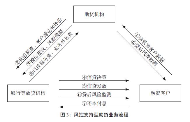 助貸平臺(tái)實(shí)體店上海(上海助貸實(shí)體店平臺(tái)電話)-添財(cái)網(wǎng)