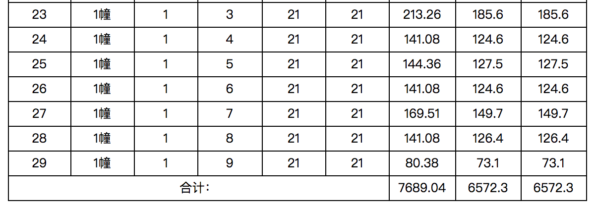 太原汽車抵押貸款(太原抵押車民間借貸)-添財網(wǎng)