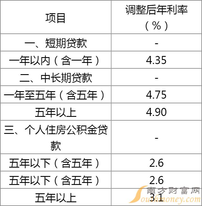 車貸利率一般多少(利率貸車一般多少錢)-添財網(wǎng)