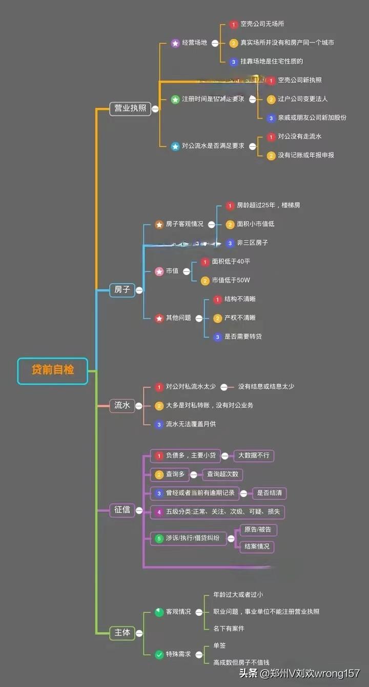 鄭州汽車抵押貸款公司(河南鄭州抵押車有限公司)-添財(cái)網(wǎng)