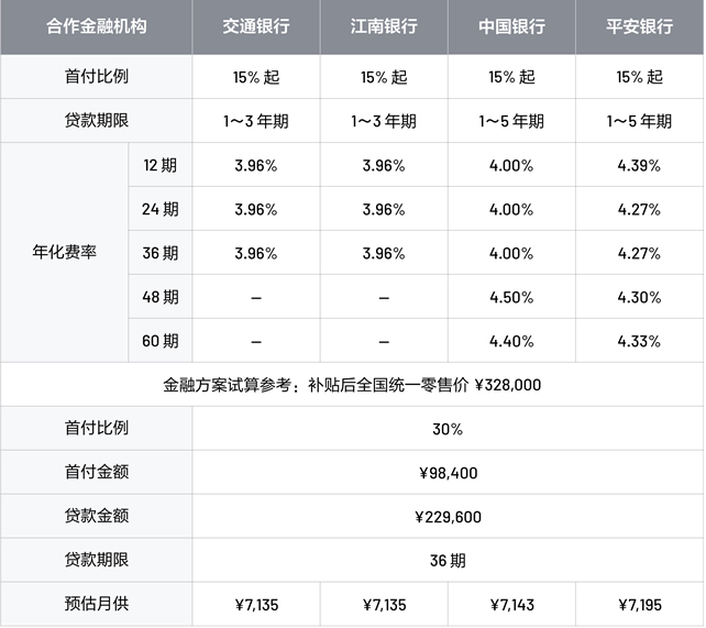 廊坊汽車抵押貸款(河北廊坊抵押車)-添財網