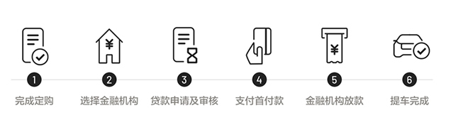 廊坊汽車抵押貸款(河北廊坊抵押車)-添財網