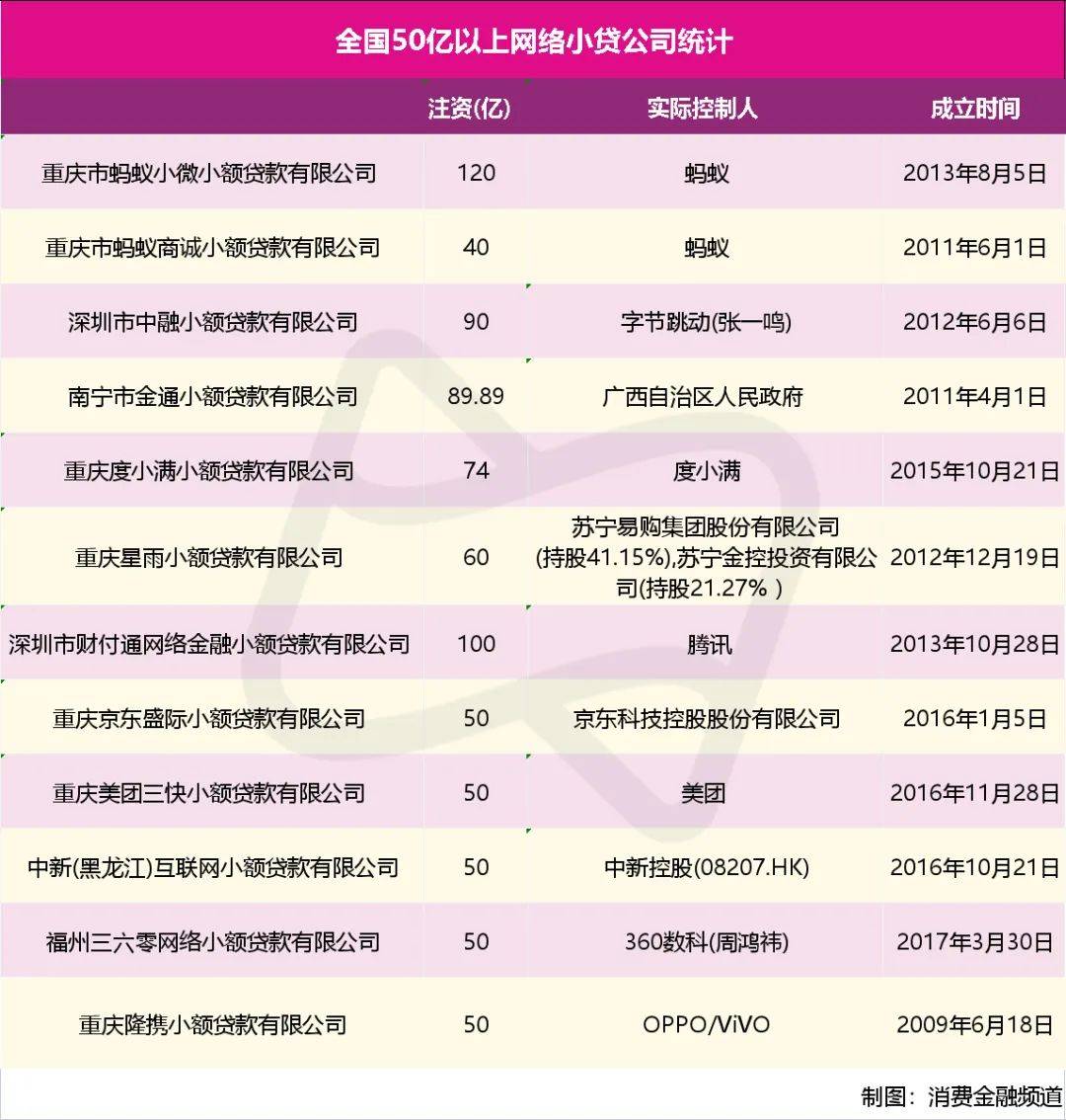 深圳平安普惠小額貸款有限公司(深圳市平安普惠小額貸款)-添財網