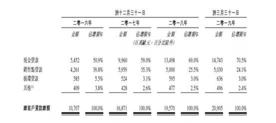 捷信公司貸款合法嗎(合法貸款捷信公司可靠嗎)-添財網