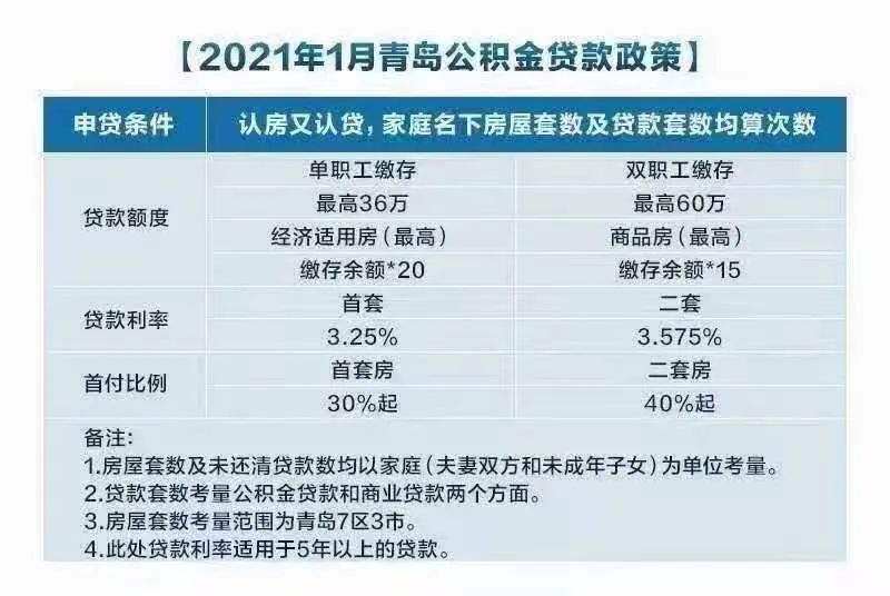 青島貸款公司(青島貸款公司能幫黑戶貸)-添財網(wǎng)