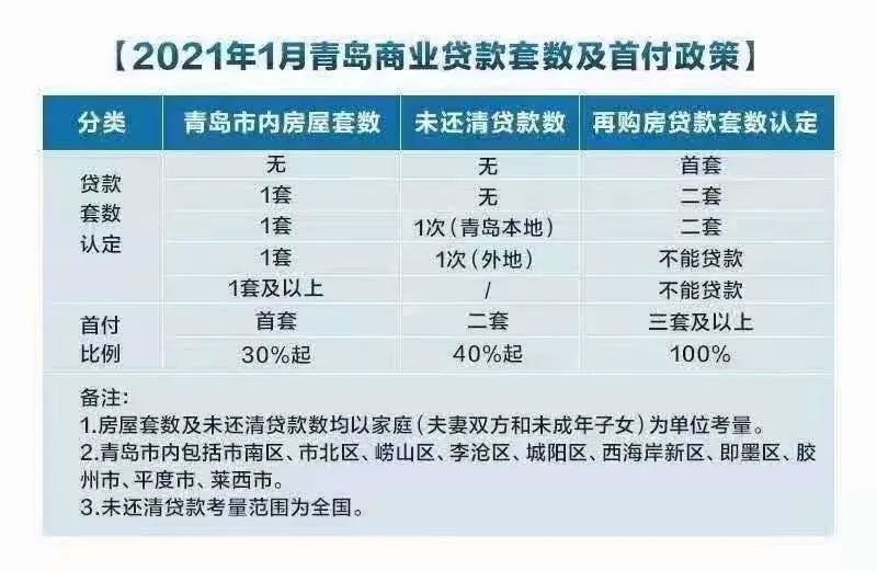 青島貸款公司(青島貸款公司能幫黑戶貸)-添財網(wǎng)