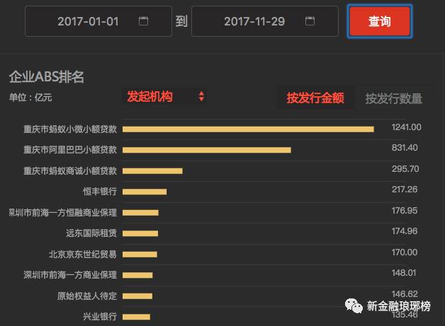 重慶螞蟻小微小額貸款有限公司(重慶市螞蟻小薇小額貸款公司)-添財(cái)網(wǎng)