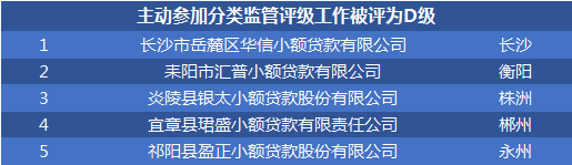 常德正規(guī)小額貸款公司(常德市小額貸款公司)-添財網(wǎng)