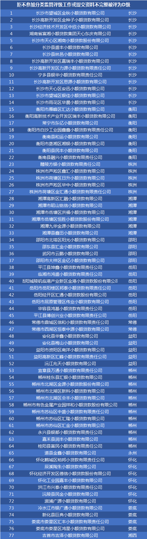 常德正規(guī)小額貸款公司(常德市小額貸款公司)-添財網(wǎng)