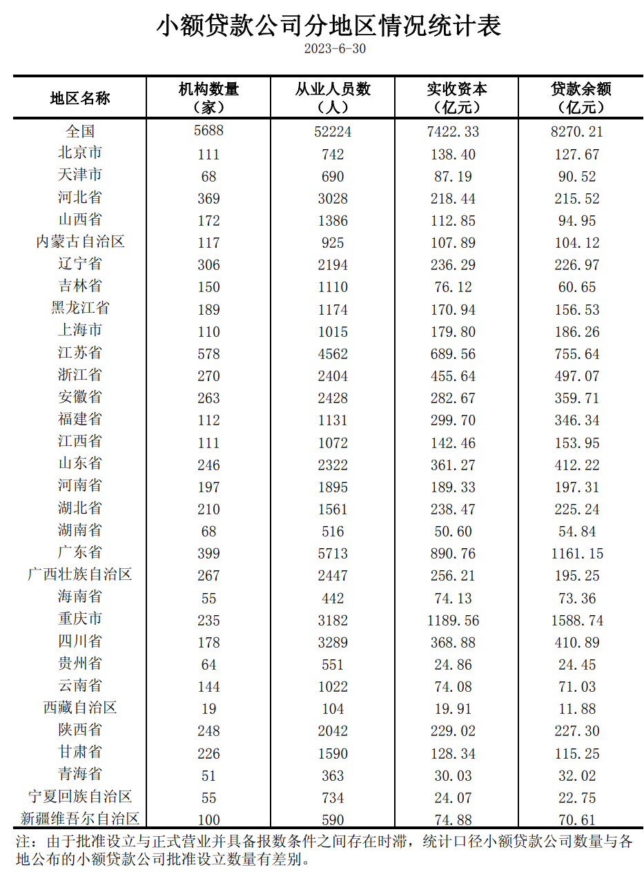 貸款公司和小額貸款公司(貸款公司小額貸款)-添財(cái)網(wǎng)