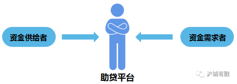 金融公司貸款可靠嗎(可靠貸款金融公司有哪些)-添財網