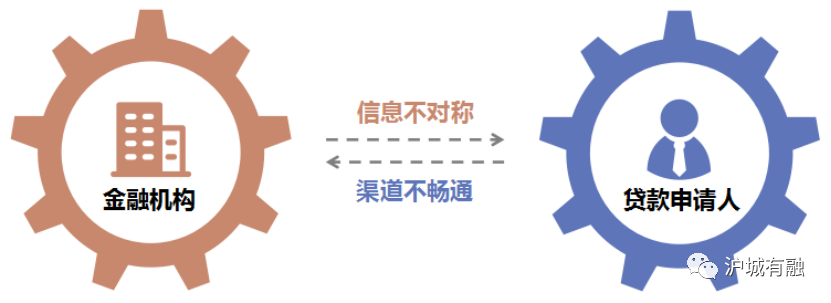 金融公司貸款可靠嗎(可靠貸款金融公司有哪些)-添財網