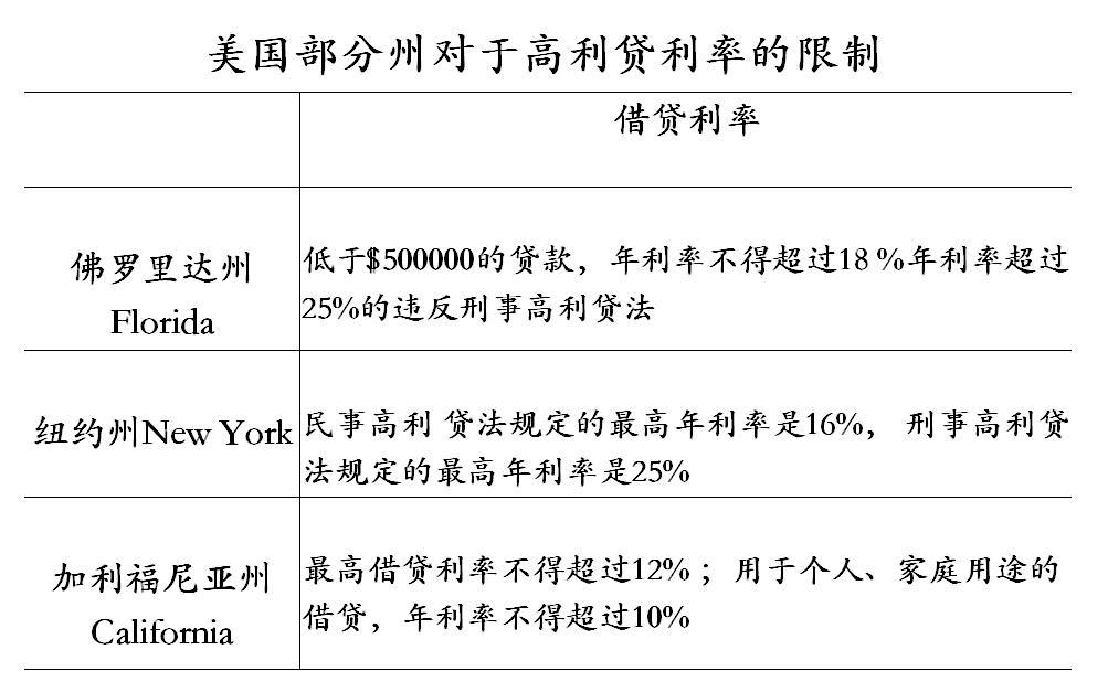 小額貸款公司屬于金融機構嗎(小貸公司屬于金融機構的依據)-添財網