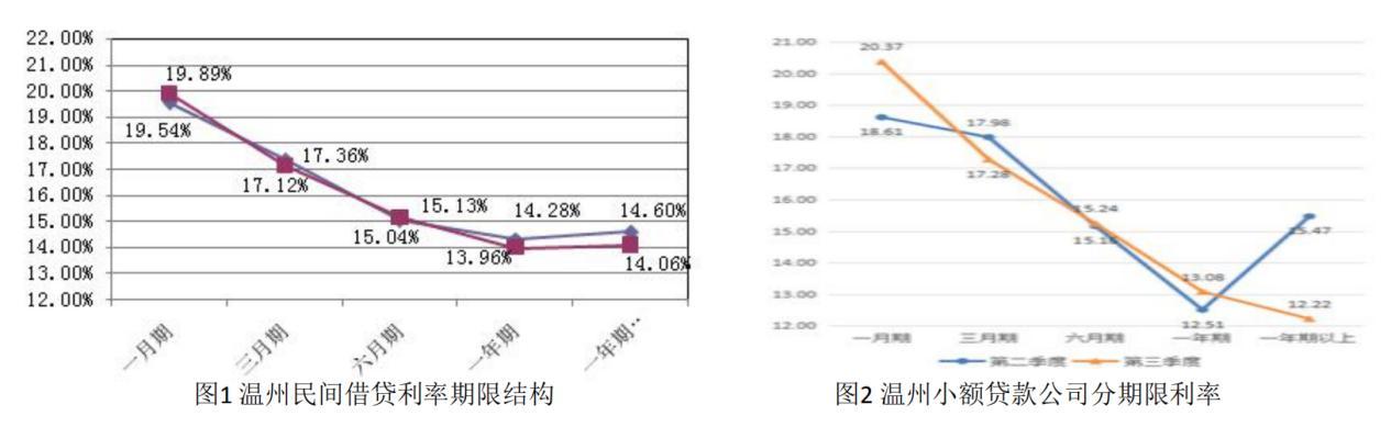 小額貸款公司屬于金融機構嗎(小貸公司屬于金融機構的依據)-添財網