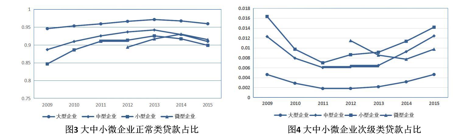 小額貸款公司屬于金融機構嗎(小貸公司屬于金融機構的依據)-添財網