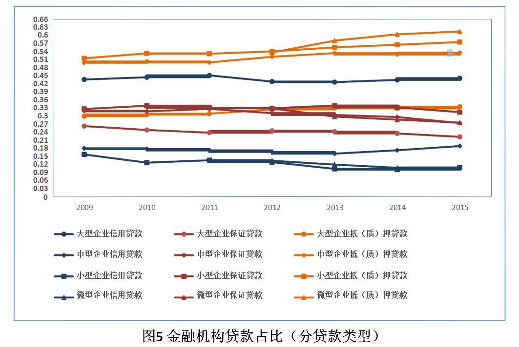 小額貸款公司屬于金融機構嗎(小貸公司屬于金融機構的依據)-添財網