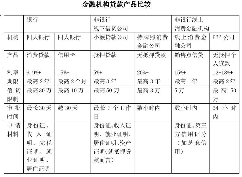 小額貸款公司屬于金融機構嗎(小貸公司屬于金融機構的依據)-添財網