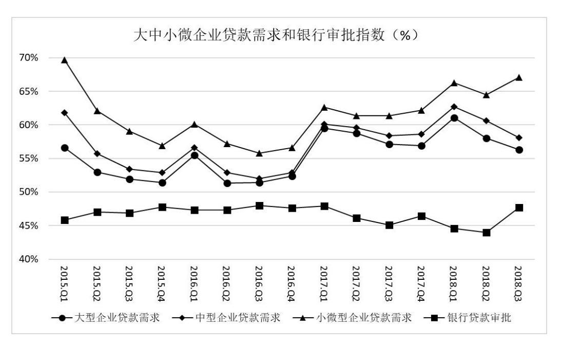 小額貸款公司屬于金融機構嗎(小貸公司屬于金融機構的依據)-添財網