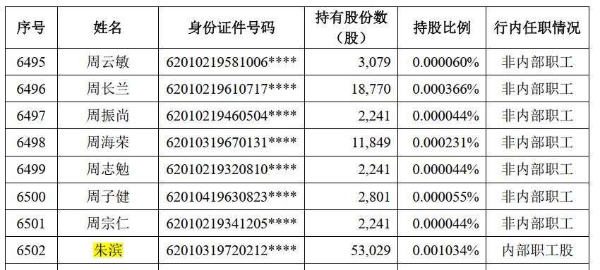 蘭州貸款公司(蘭州貸款公司有多少家)-添財網