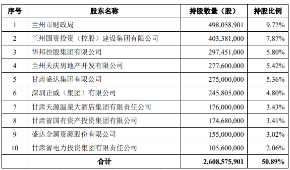 蘭州貸款公司(蘭州貸款公司有多少家)-添財網