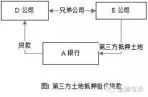 房產抵押貸款公司(抵押房產貸款公司可靠嗎)-添財網