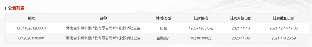 廣州平安好貸小額貸款有限公司(廣州平安好貸小額貸款有限公司)-添財網