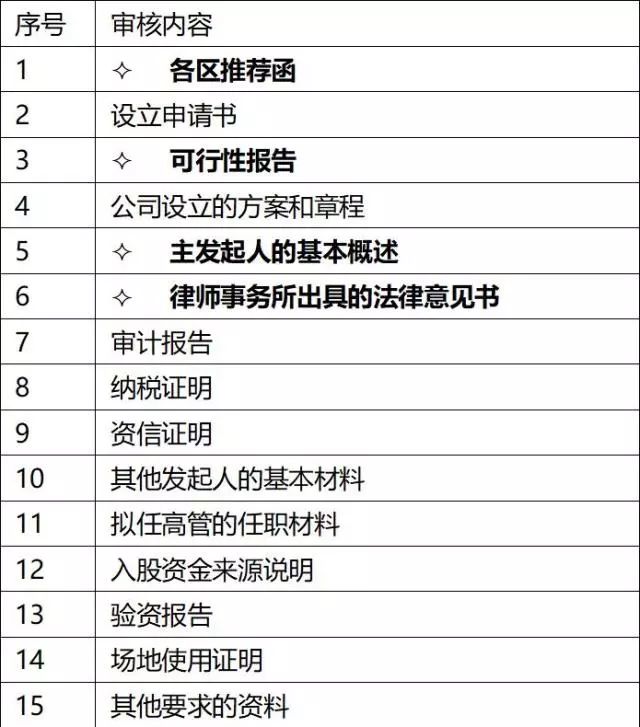 深圳小額貸款公司名單(深圳小額貸款公司管理辦法)-添財網(wǎng)