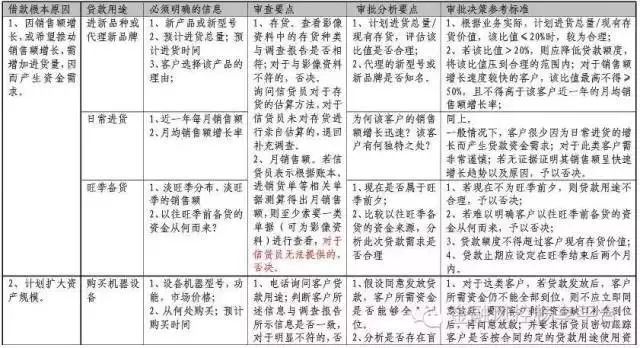 新開公司如何貸款(新的貸款公司)-添財網